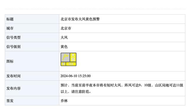 进攻毫无状态！格威5中0得分吞蛋贡献4篮板2助攻2断1帽&正负值-28